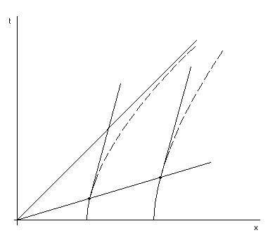 ПВ-диаграмма для Котофеича