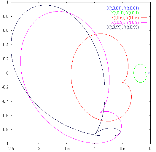 Траектории шарика внутри космической станции